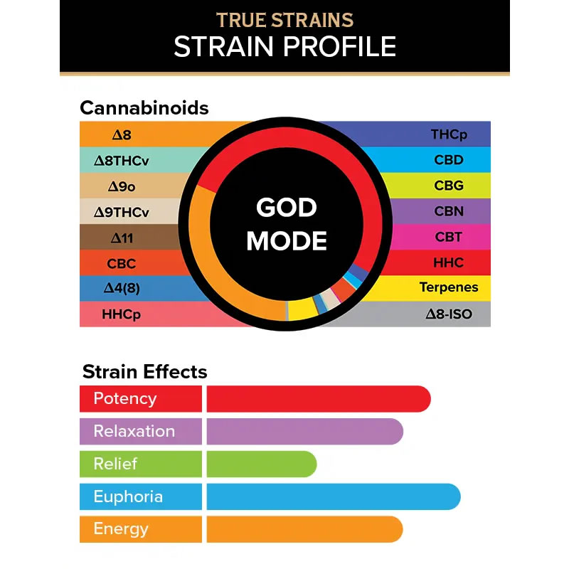 cannabinoid chart