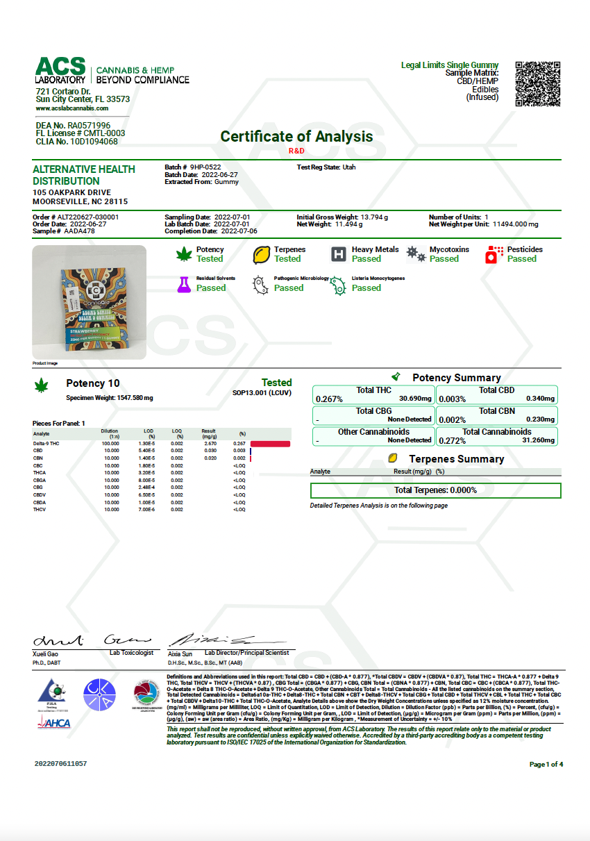 legal limits gummy coa