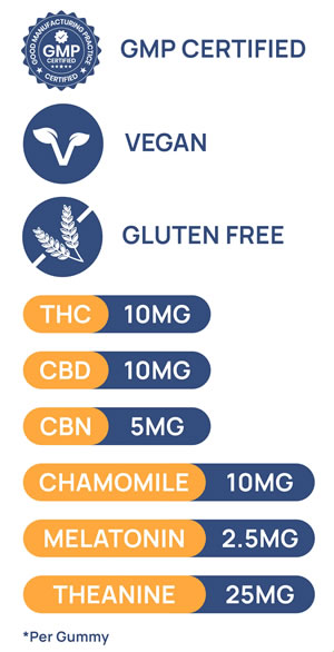 sleep gummies cannabinoid breakdown